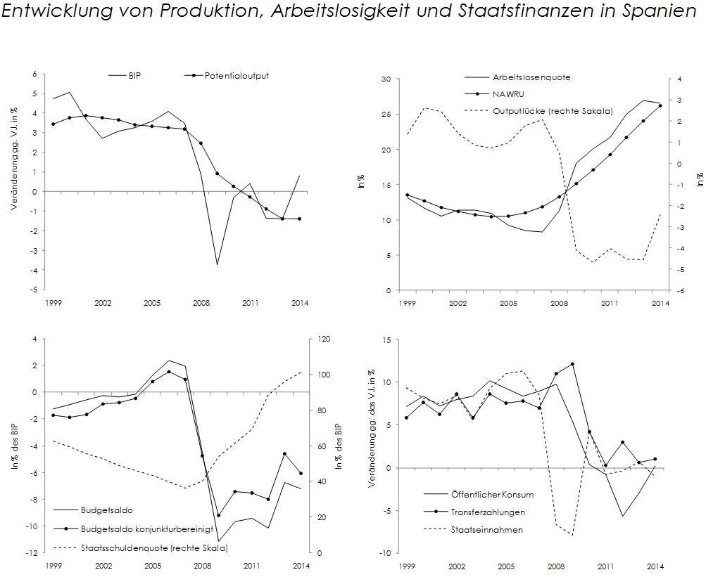 Dekoratives Bild © A&W Blog