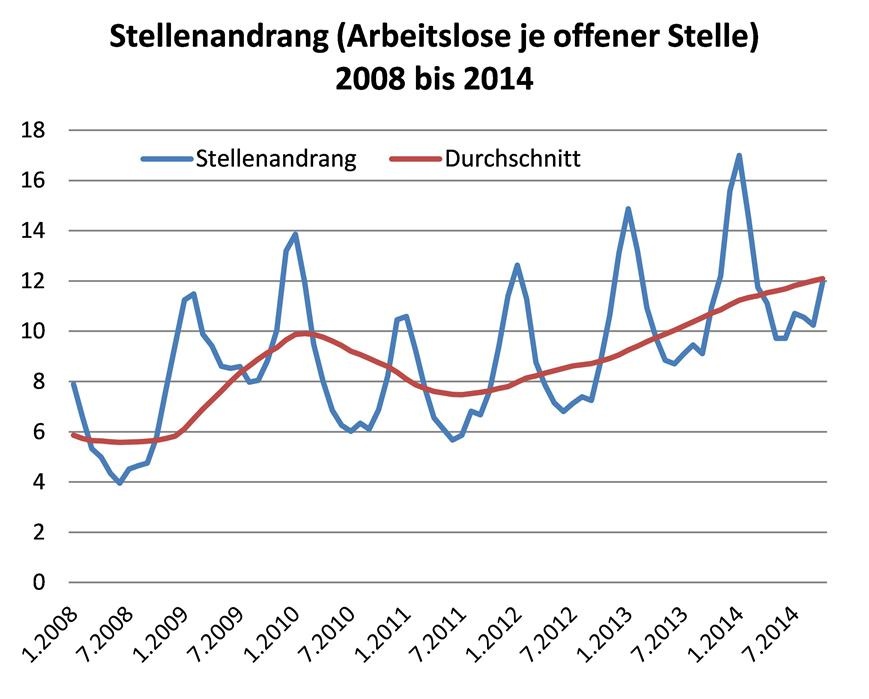 Dekoratives Bild © A&W Blog