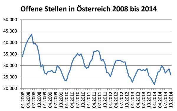 Dekoratives Bild © A&W Blog