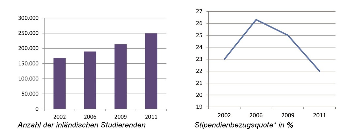 Dekoratives Bild © A&W Blog