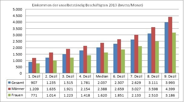 Dekoratives Bild © A&W Blog