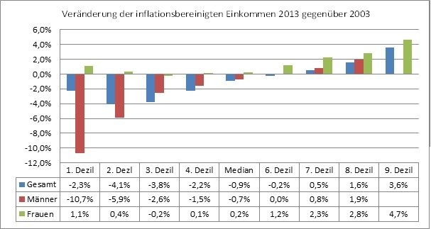 Dekoratives Bild © A&W Blog