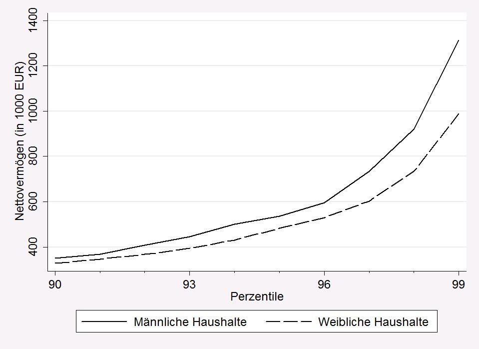 Dekoratives Bild © A&W Blog