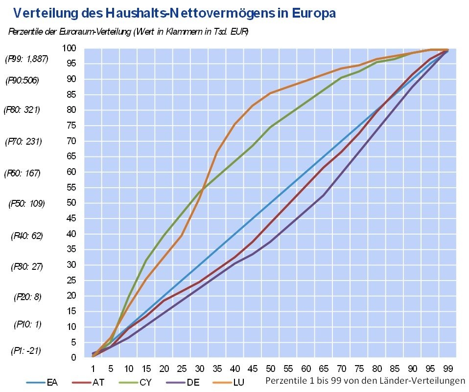 Dekoratives Bild © A&W Blog