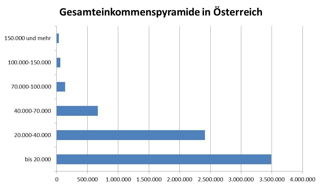 Dekoratives Bild © A&W Blog