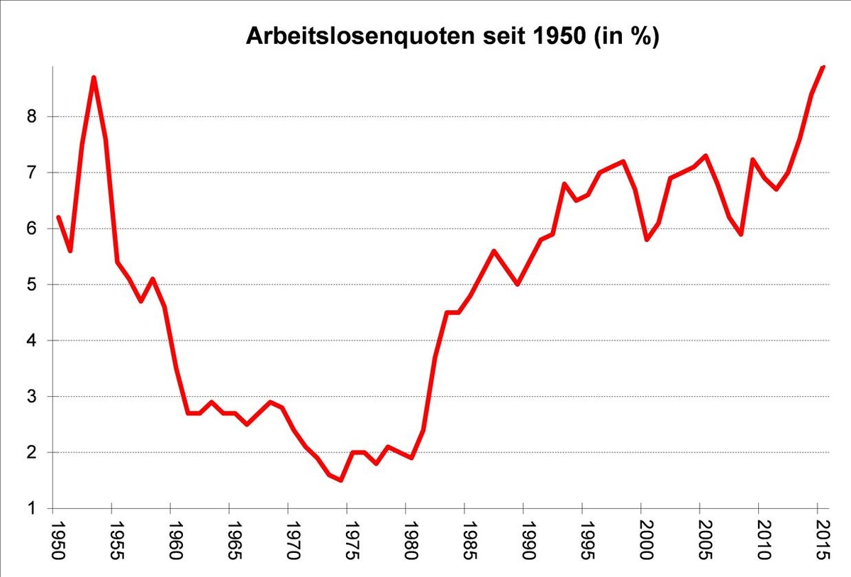 Dekoratives Bild © A&W Blog