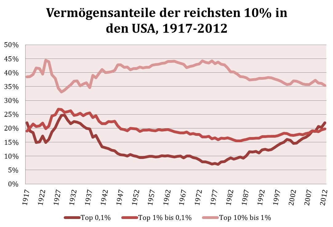 Dekoratives Bild © A&W Blog