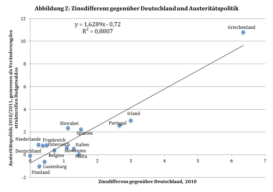 Dekoratives Bild © A&W Blog