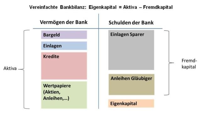 Dekoratives Bild © A&W Blog