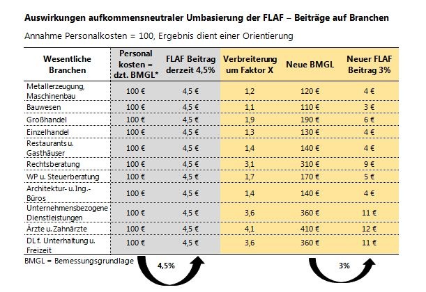 Dekoratives Bild © A&W Blog