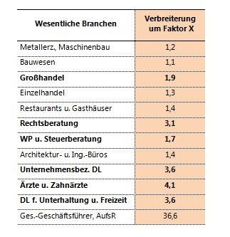 Dekoratives Bild © A&W Blog