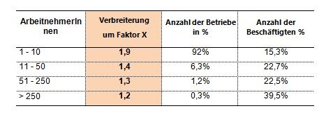 Dekoratives Bild © A&W Blog