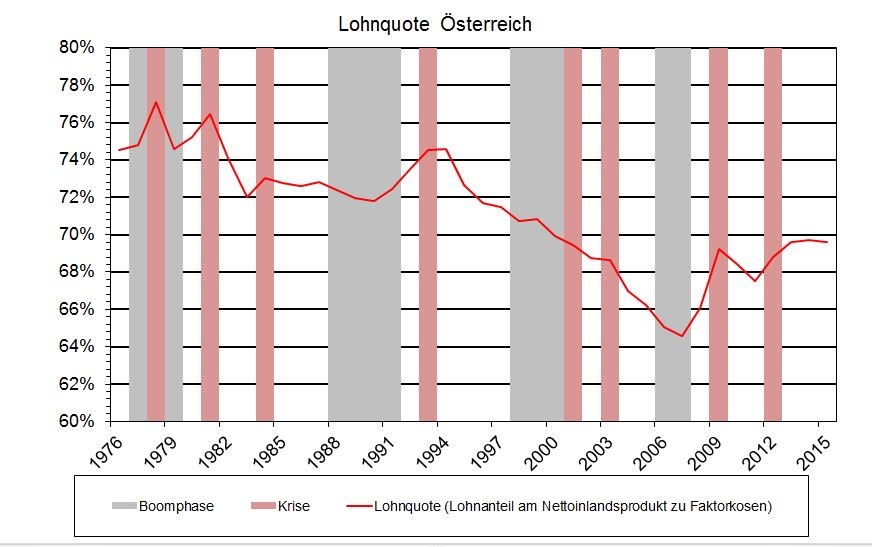 Dekoratives Bild © A&W Blog