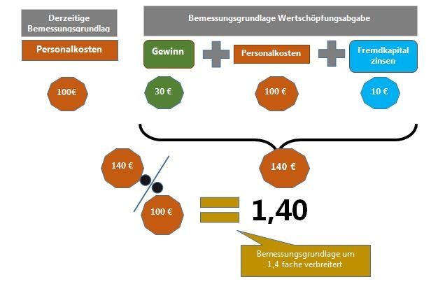 Dekoratives Bild © A&W Blog