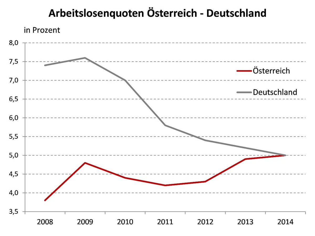 Dekoratives Bild © A&W Blog