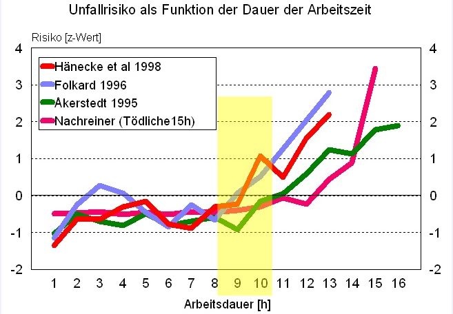 Dekoratives Bild © A&W Blog