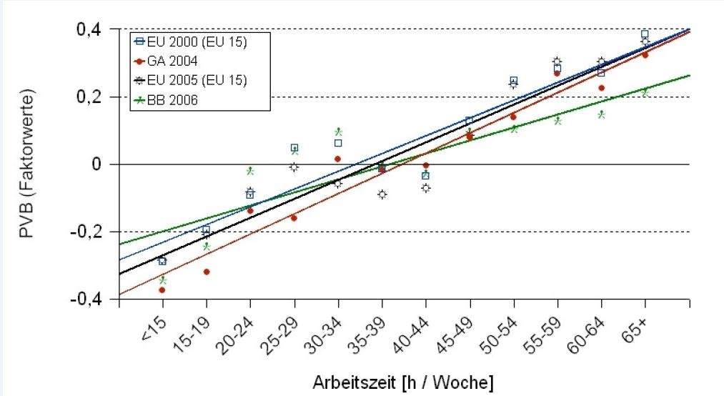 Dekoratives Bild © A&W Blog