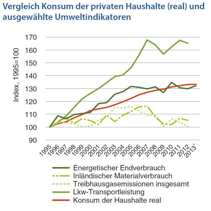 Dekoratives Bild © A&W Blog