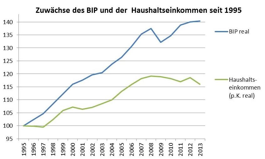 Dekoratives Bild © A&W Blog