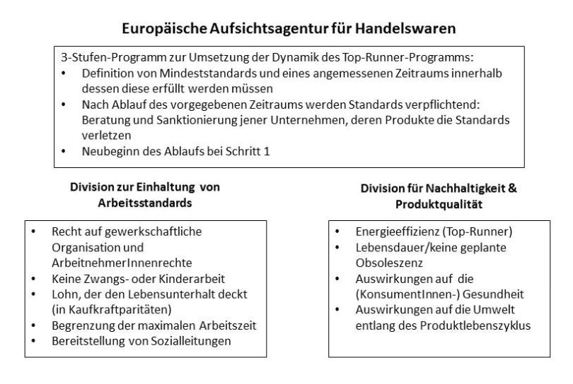 Dekoratives Bild © A&W Blog