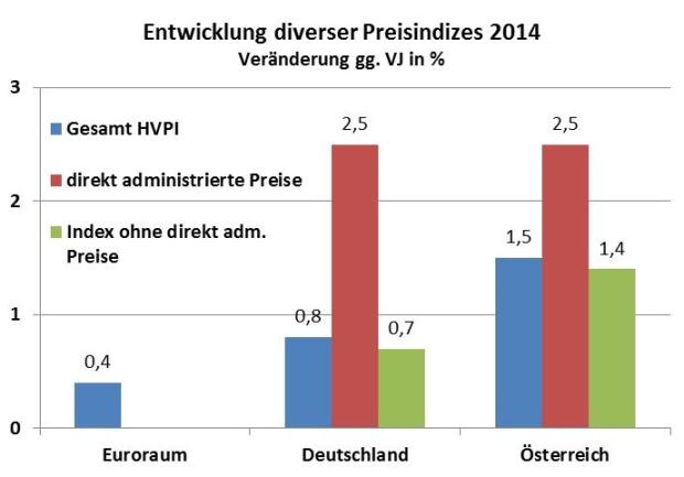 Dekoratives Bild © A&W Blog