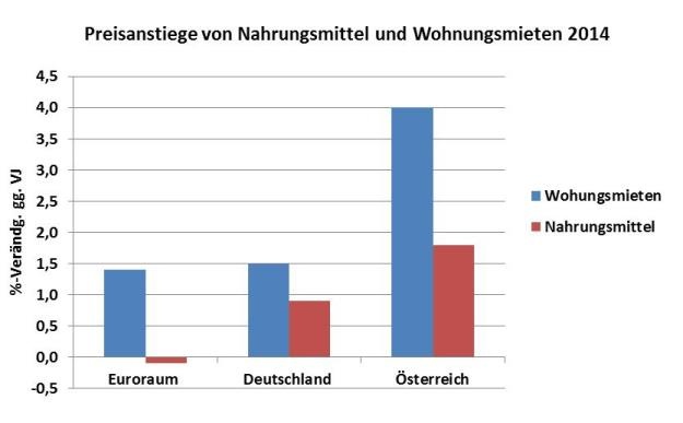 Dekoratives Bild © A&W Blog