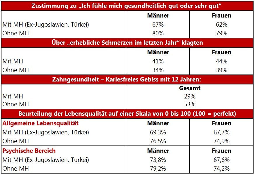 Dekoratives Bild © A&W Blog