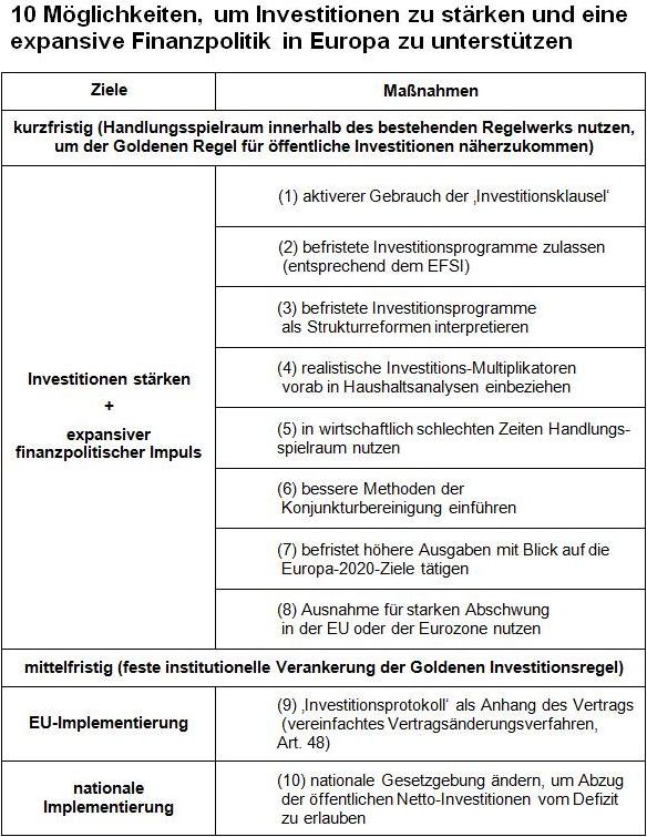 Dekoratives Bild © A&W Blog