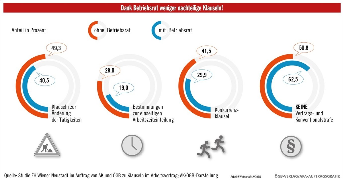 Dekoratives Bild © A&W Blog