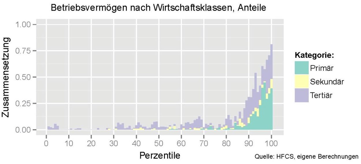 Dekoratives Bild © A&W Blog