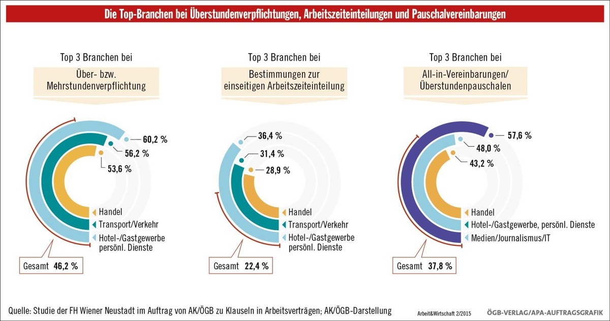 Dekoratives Bild © A&W Blog