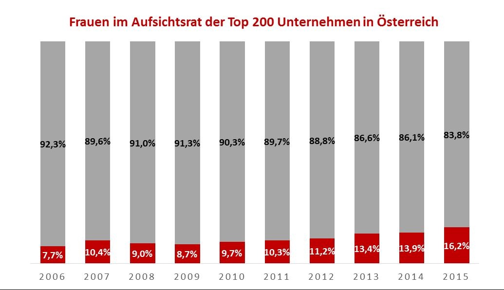 Dekoratives Bild © A&W Blog