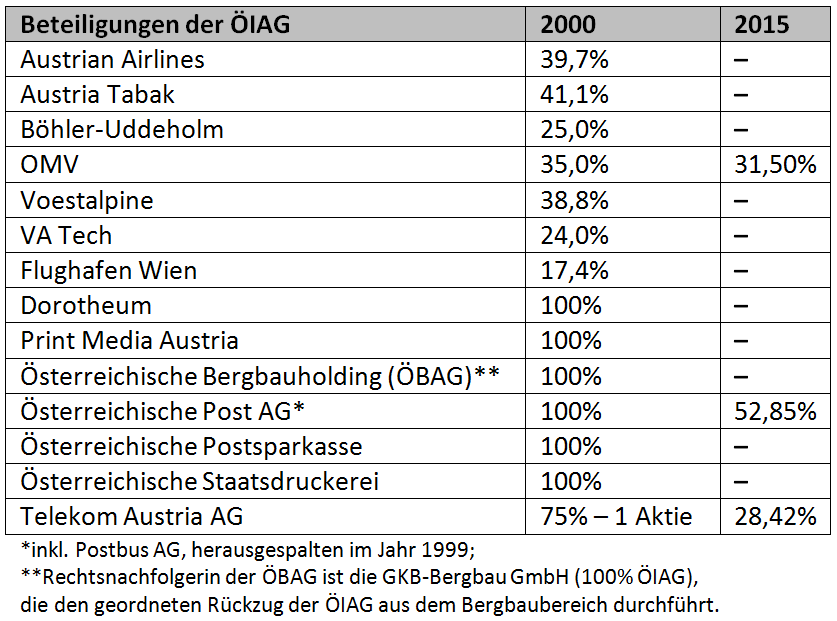 Dekoratives Bild © A&W Blog