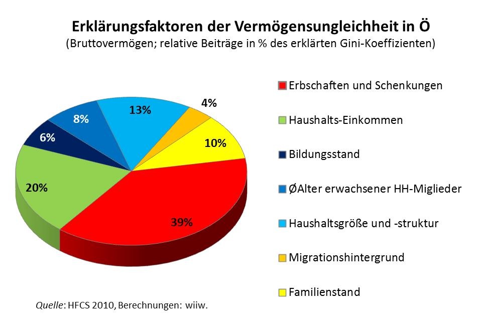 Dekoratives Bild © A&W Blog