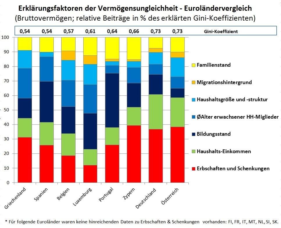 Dekoratives Bild © A&W Blog