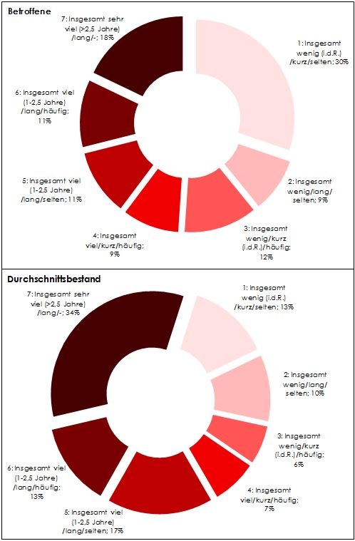 Dekoratives Bild © A&W Blog