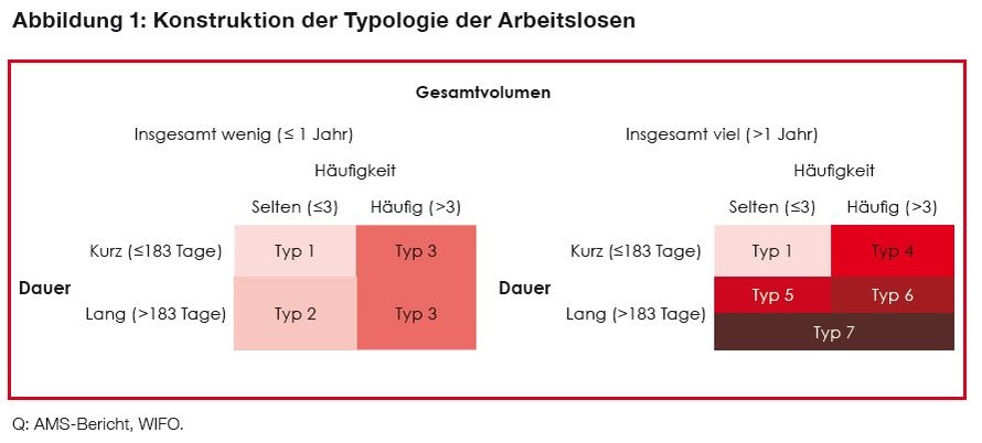 Dekoratives Bild © A&W Blog