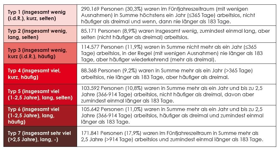 Dekoratives Bild © A&W Blog