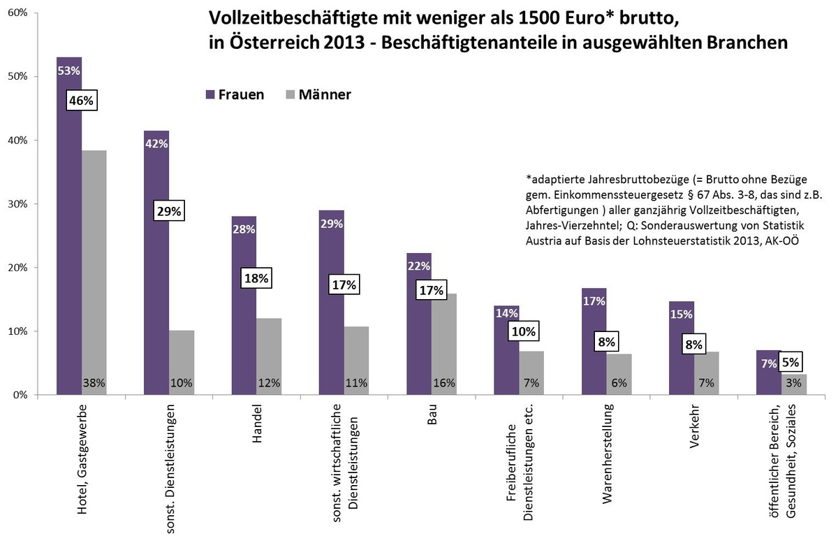 Dekoratives Bild © A&W Blog