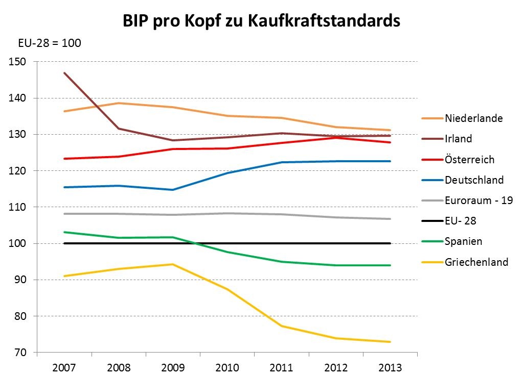 Dekoratives Bild © A&W Blog