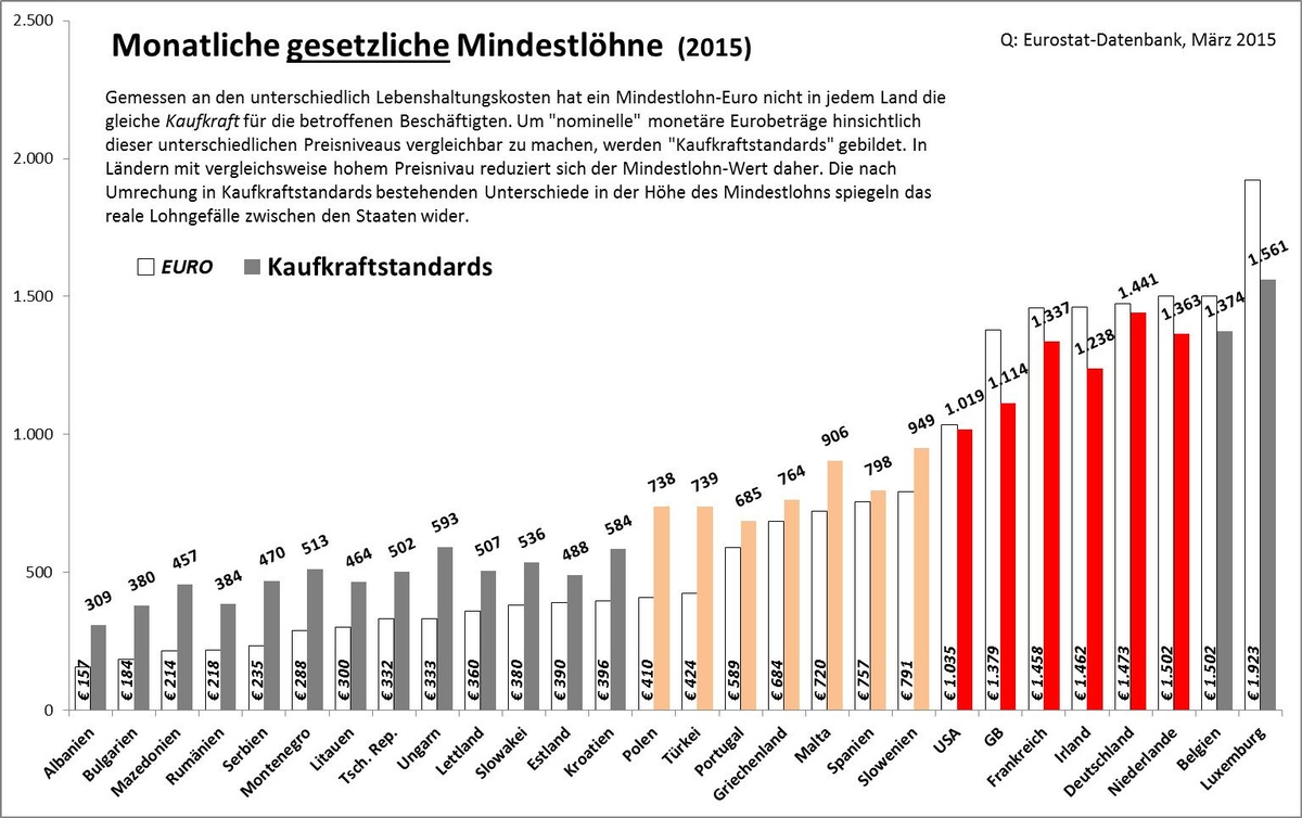 Dekoratives Bild © A&W Blog