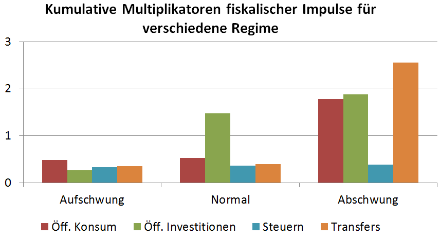 Dekoratives Bild © A&W Blog