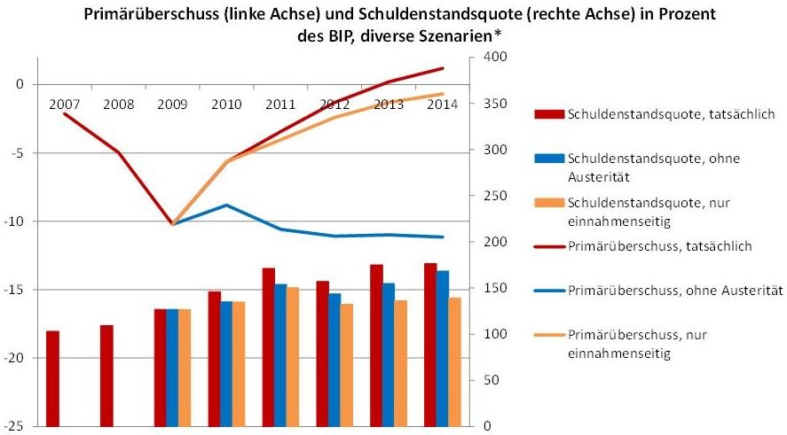 Dekoratives Bild © A&W Blog