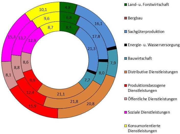 Dekoratives Bild © A&W Blog