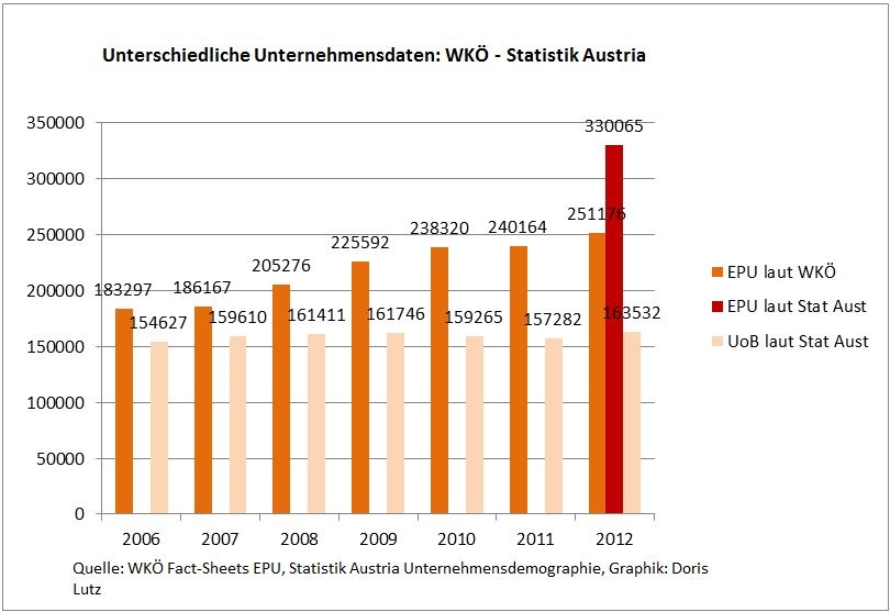 Dekoratives Bild © A&W Blog