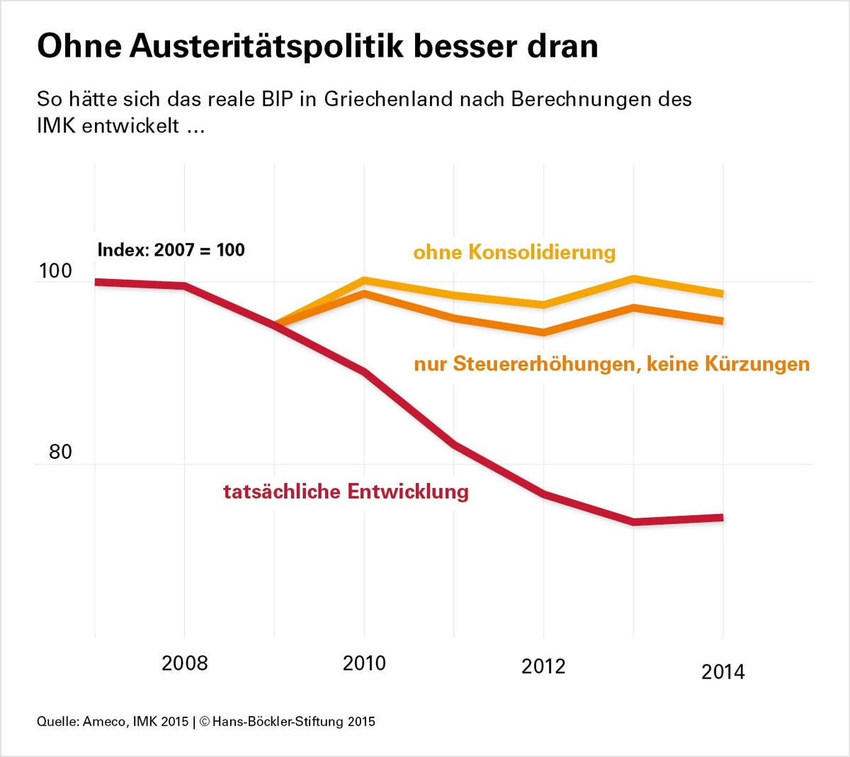 Dekoratives Bild © A&W Blog