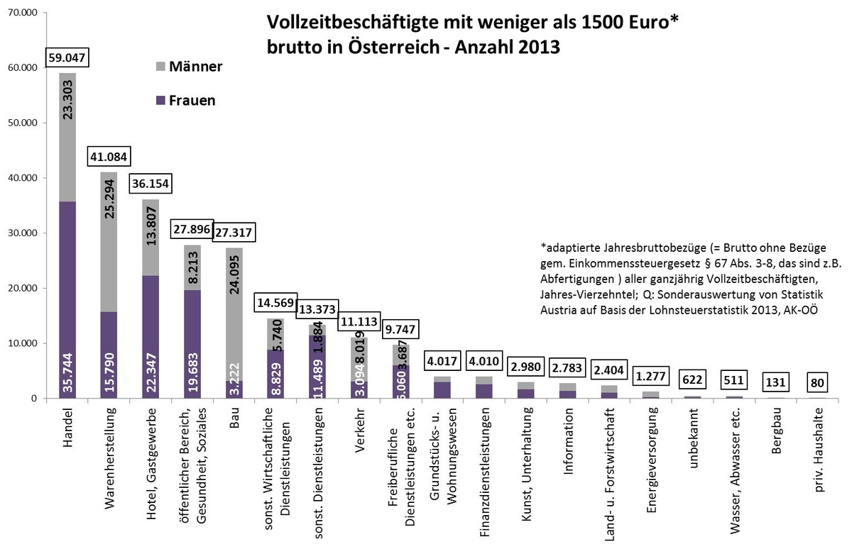 Dekoratives Bild © A&W Blog