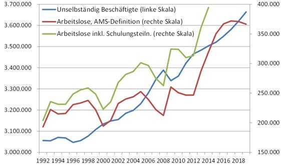 Dekoratives Bild © A&W Blog