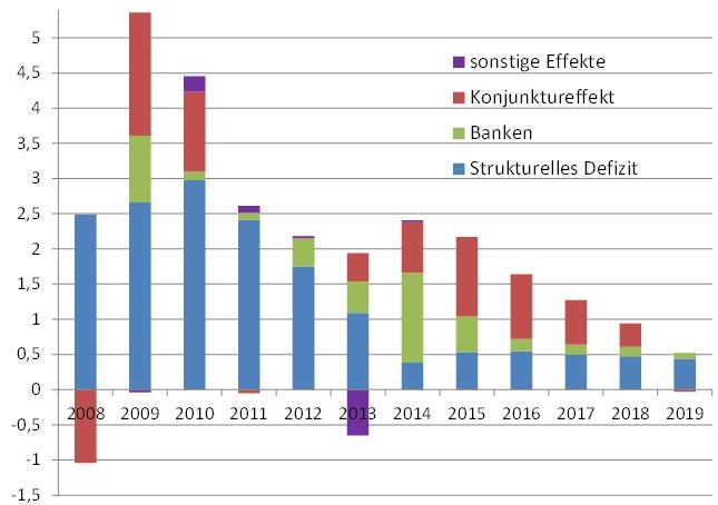 Dekoratives Bild © A&W Blog