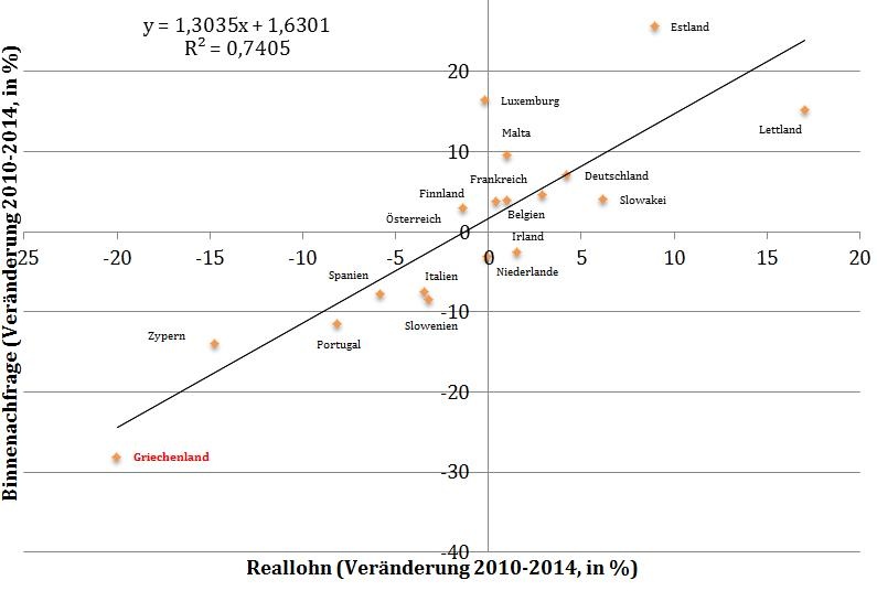 Dekoratives Bild © A&W Blog